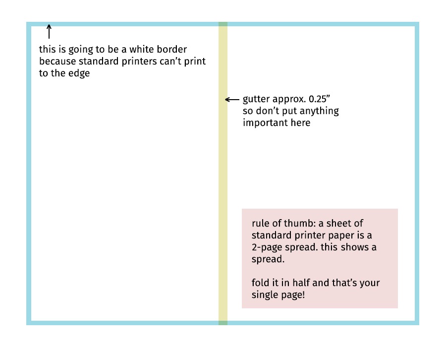 A letter-sized paper showing the layout of a double-page spread, which includes a border for printer margin and a gutter down the middle of approx. 0.25".